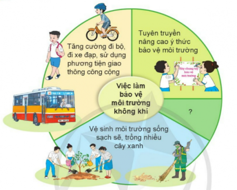 Thực tiễn bảo vệ môi trường trong giao thông ở nước ta hiện nay và giải pháp